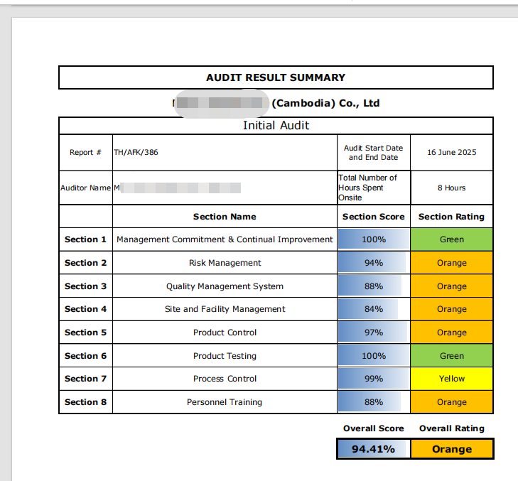 祝贺柬埔寨MG工厂通过Costco质量验厂GMP审核