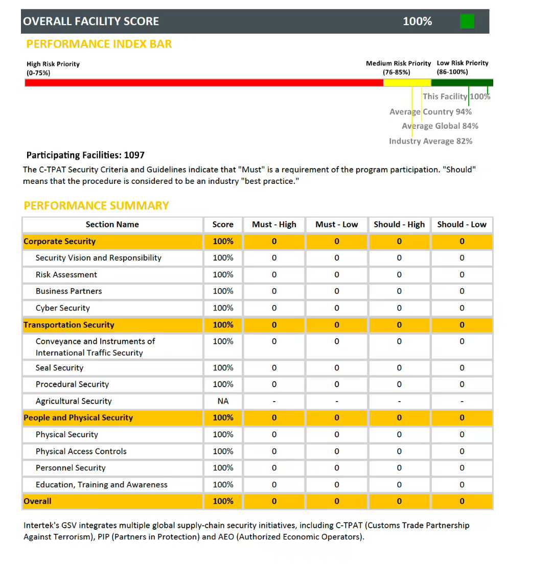 祝贺泰国UG厂通过ctpat验厂