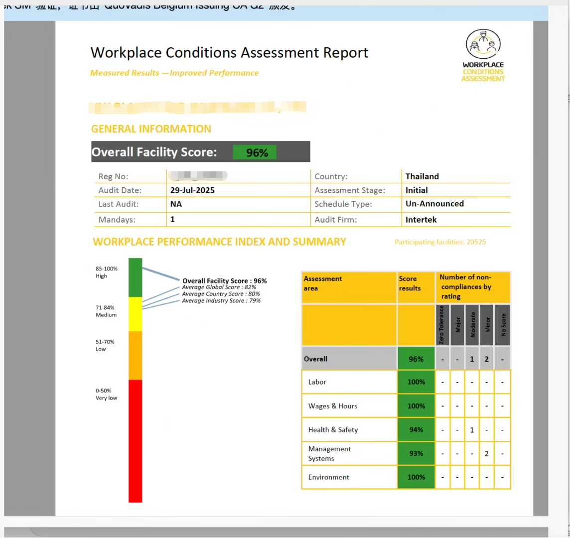 祝贺泰国UG厂顺利通过WCA验厂获得96分