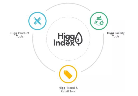 Higg Index FEM验证必然遇到的6个问题，依然为您解答