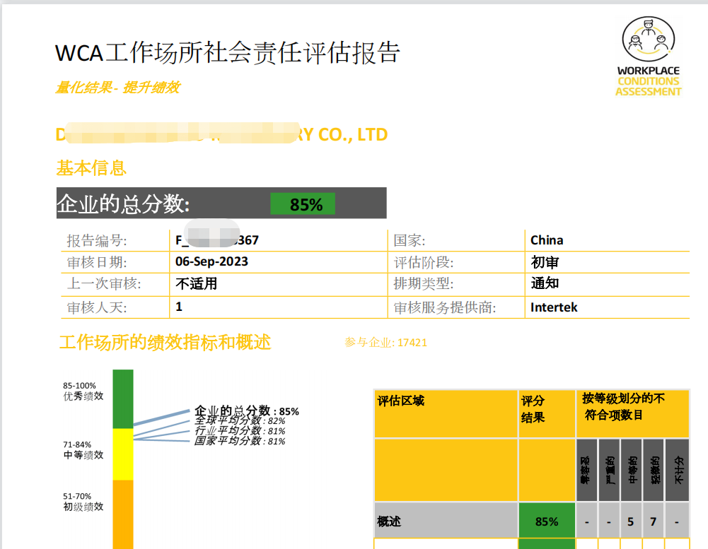 恭贺大连JSM高分通过买家发起的WCA社会责任验厂审核